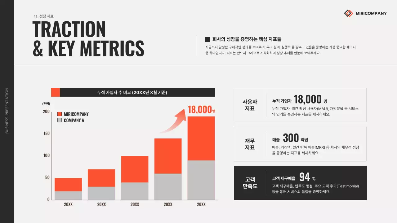 주황 모던 비즈니스 보고서