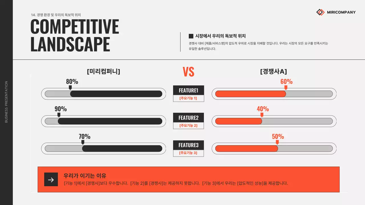 주황 모던 비즈니스 보고서