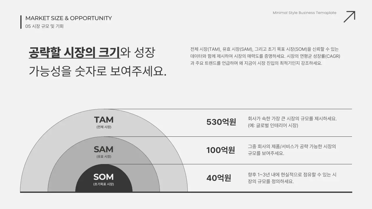 흰색 미니멀 비즈니스 보고서