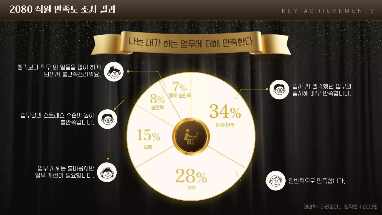 갈색의 심플한 종무식 행사 발표자료