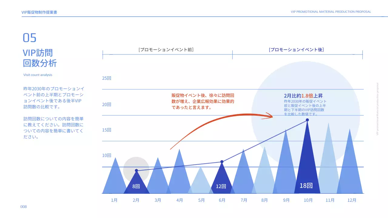 ブルートーンのVIP販促物制作提案書