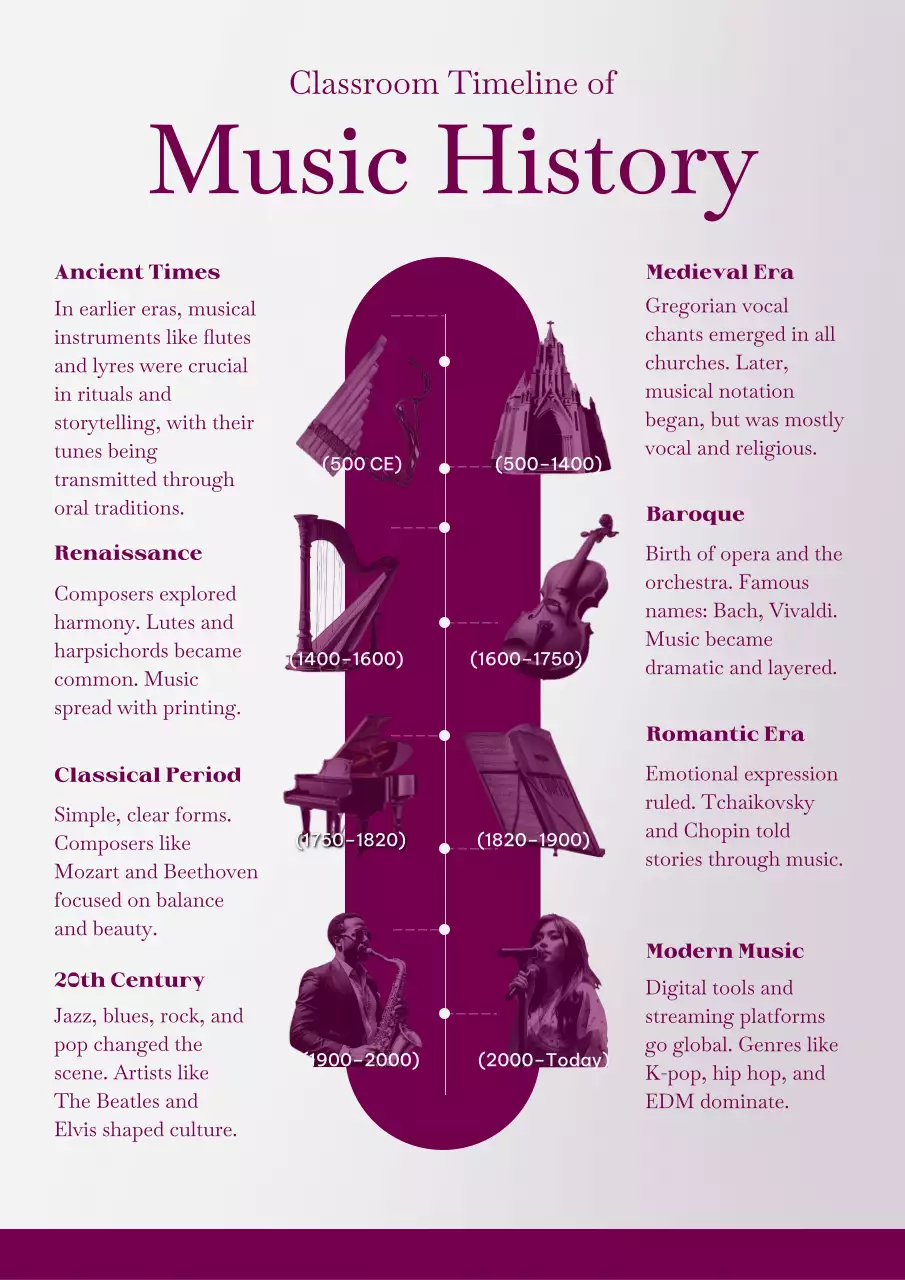 Classic History Timeline Infographic Web Poster