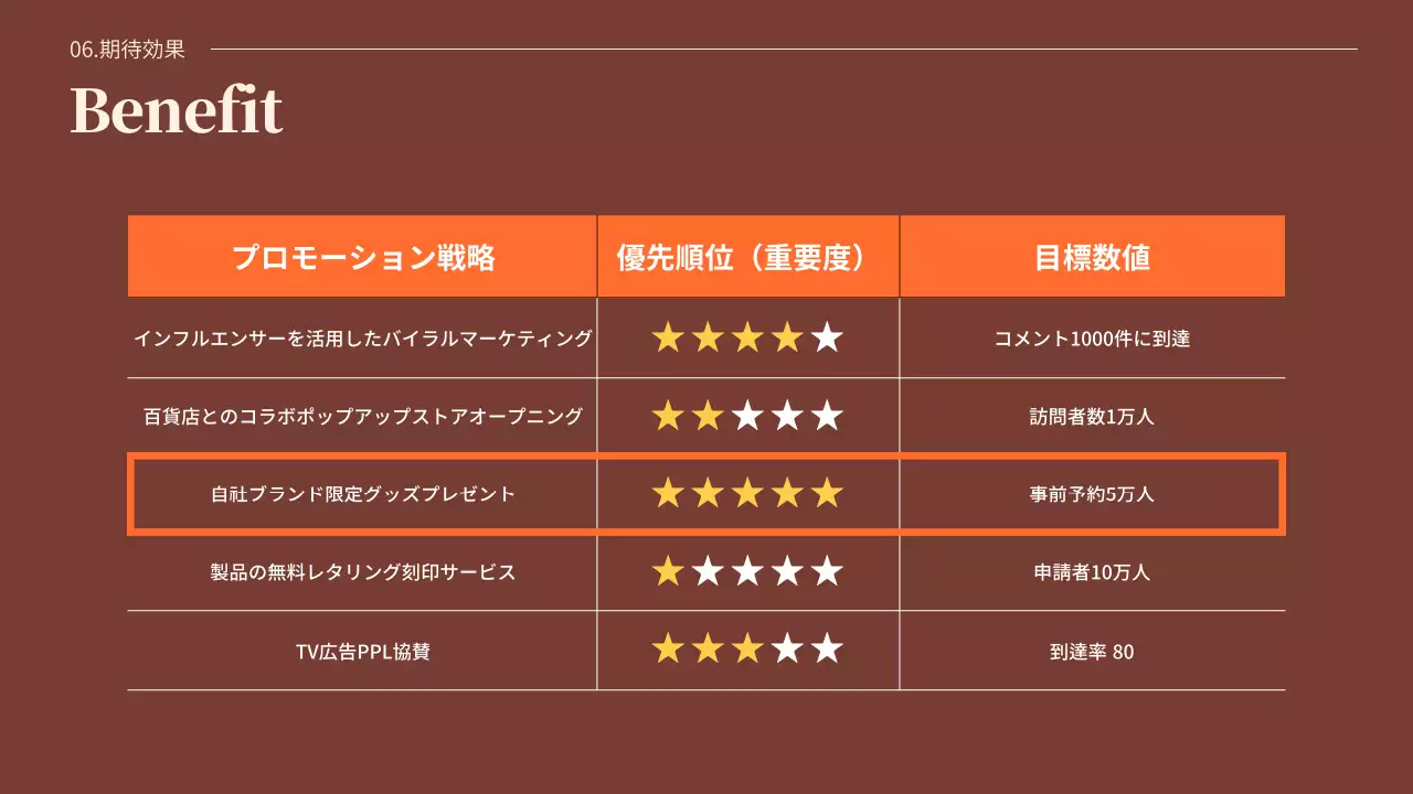 茶色 シンプル バレンタイン 企画書 プレゼンテーション