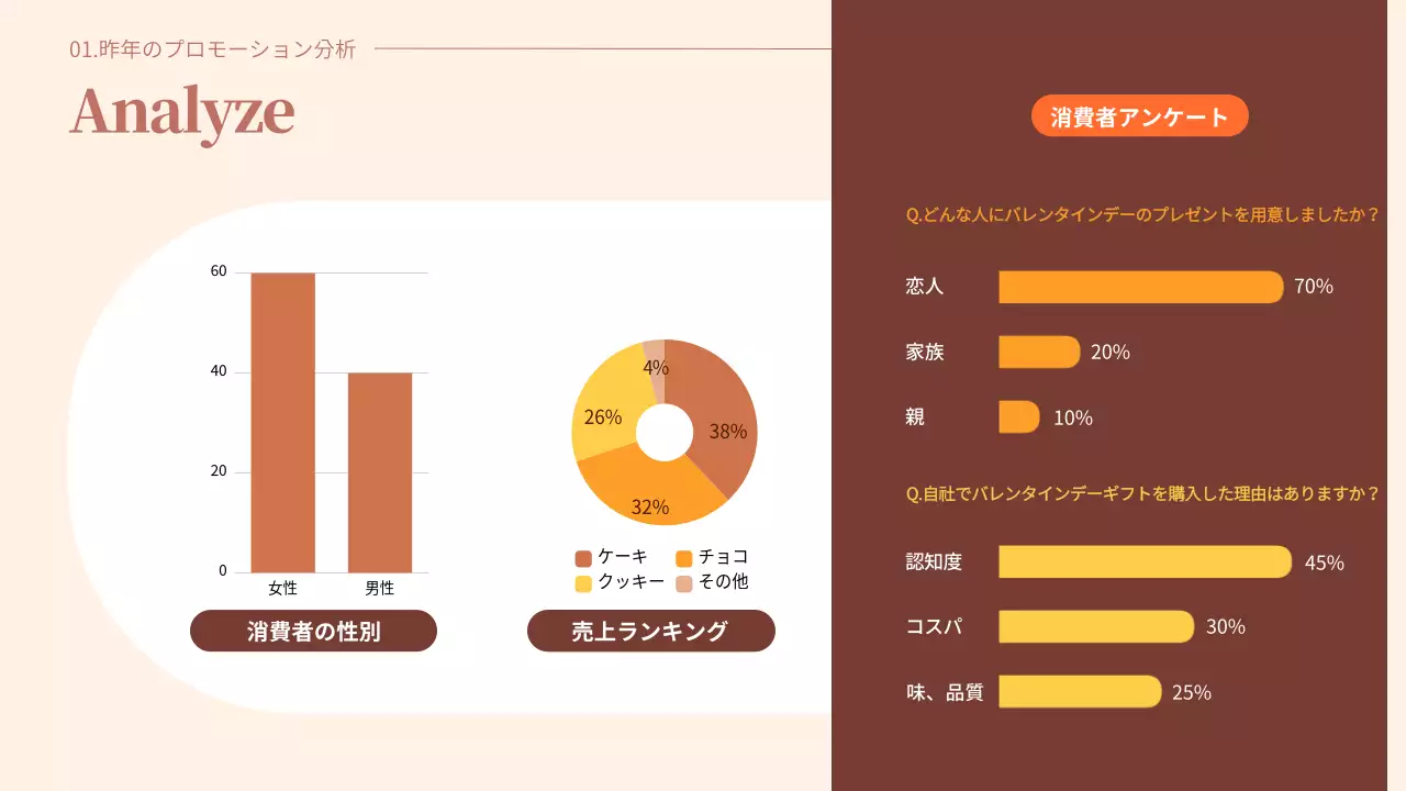 茶色 シンプル バレンタイン 企画書 プレゼンテーション