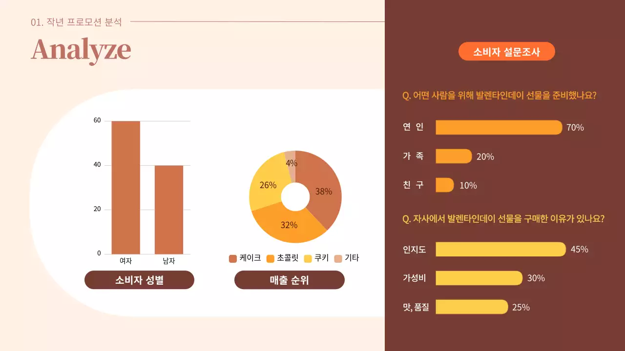 따뜻한 갈색바탕의 주황색 포인트가 들어간 차분하고 심플한 발렌타인데이 기획서