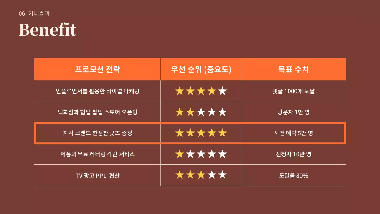 따뜻한 갈색바탕의 주황색 포인트가 들어간 차분하고 심플한 발렌타인데이 기획서