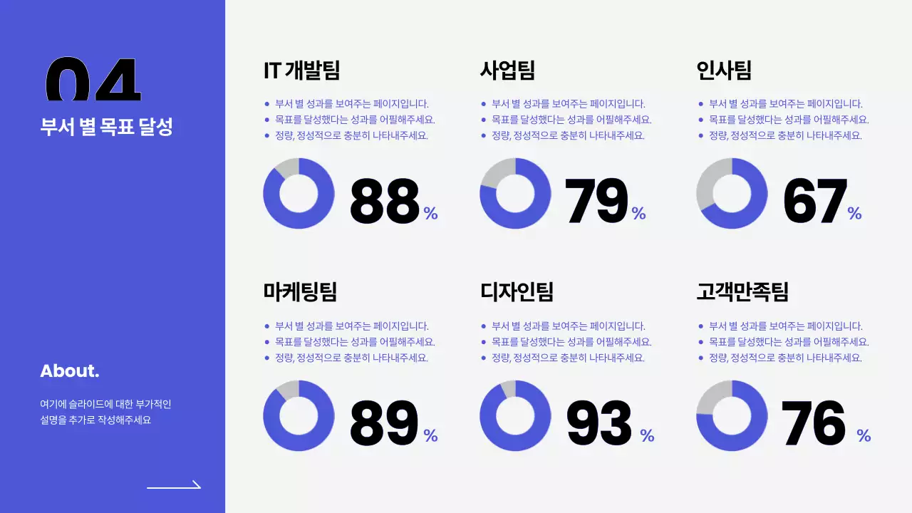 파랑과 흰색의 심플한 연간 실적 보고서