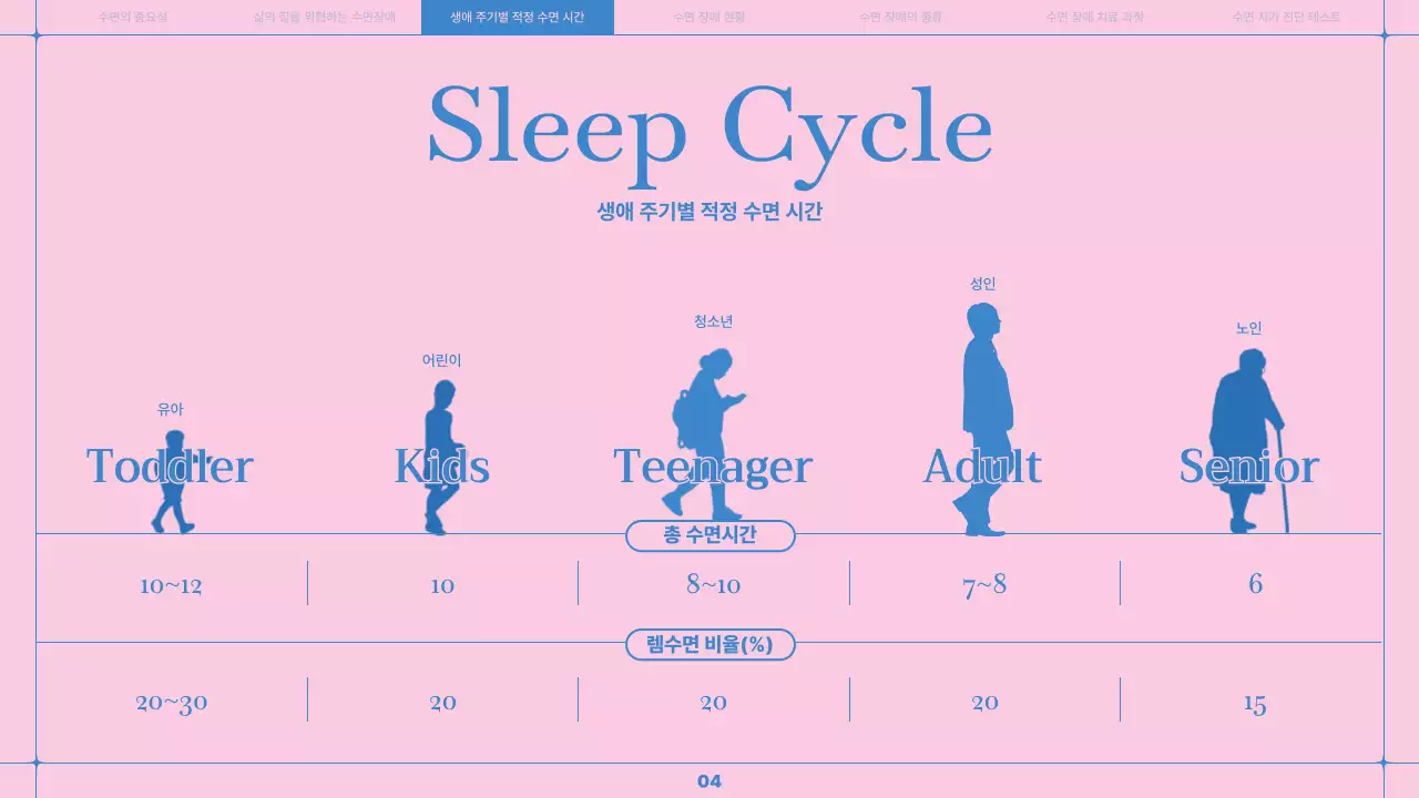 하늘색과 분홍색의 라인을 황용한 깔끔한 수면 습관 개선 의료 강좌