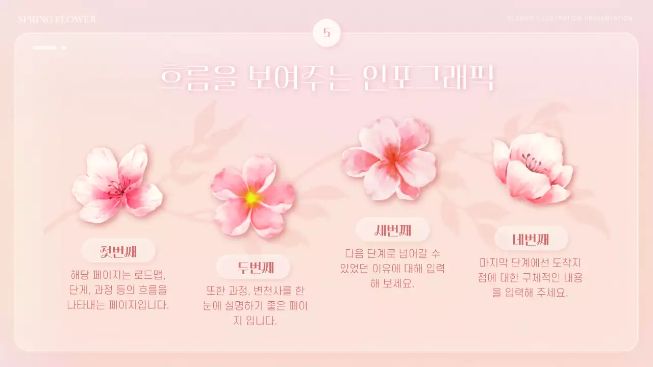 핑크색과 주황색의 감성적인 봄 꽃 컨셉 발표자료