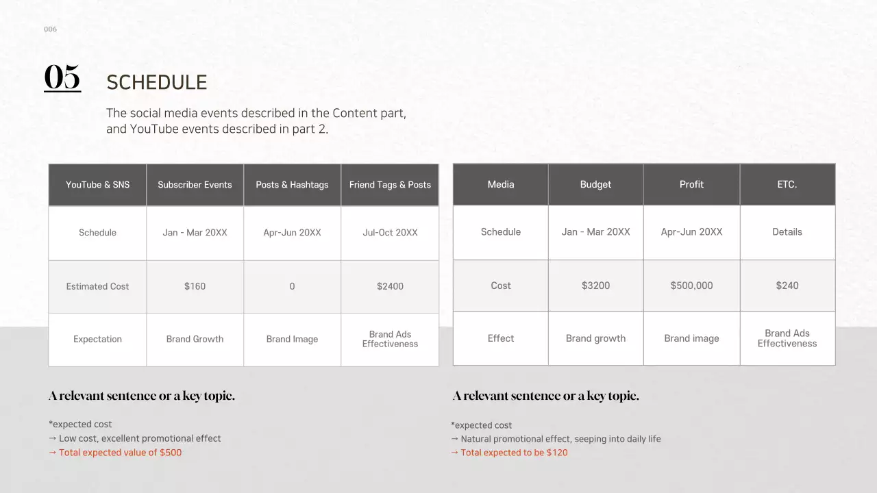 White Modern Brand Promotion Presentation