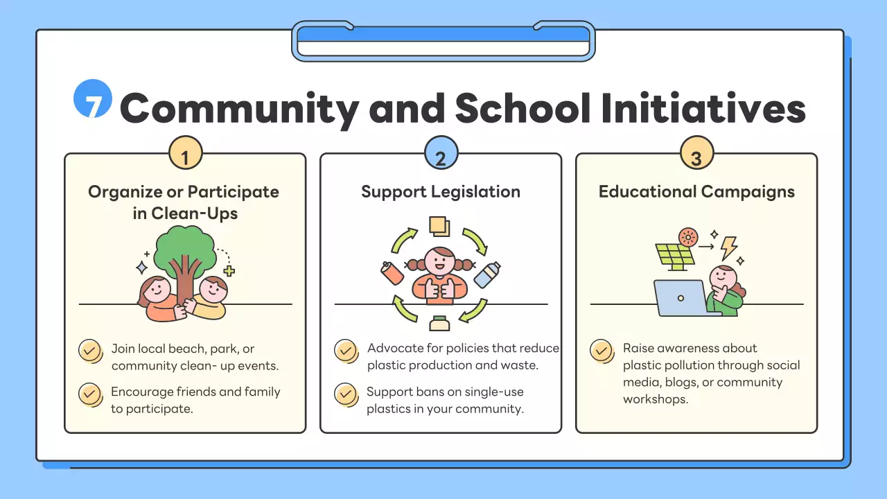Blue Minimal Environment Guide Presentation