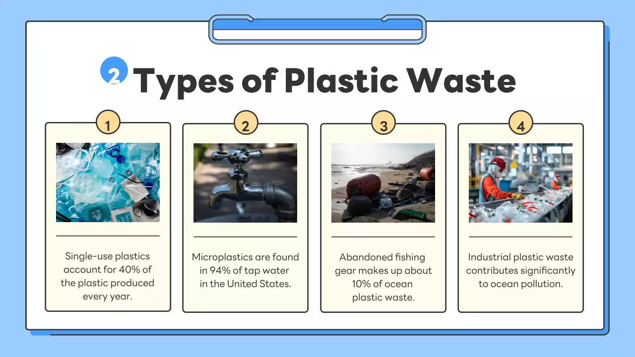 Blue Minimal Environment Guide Presentation
