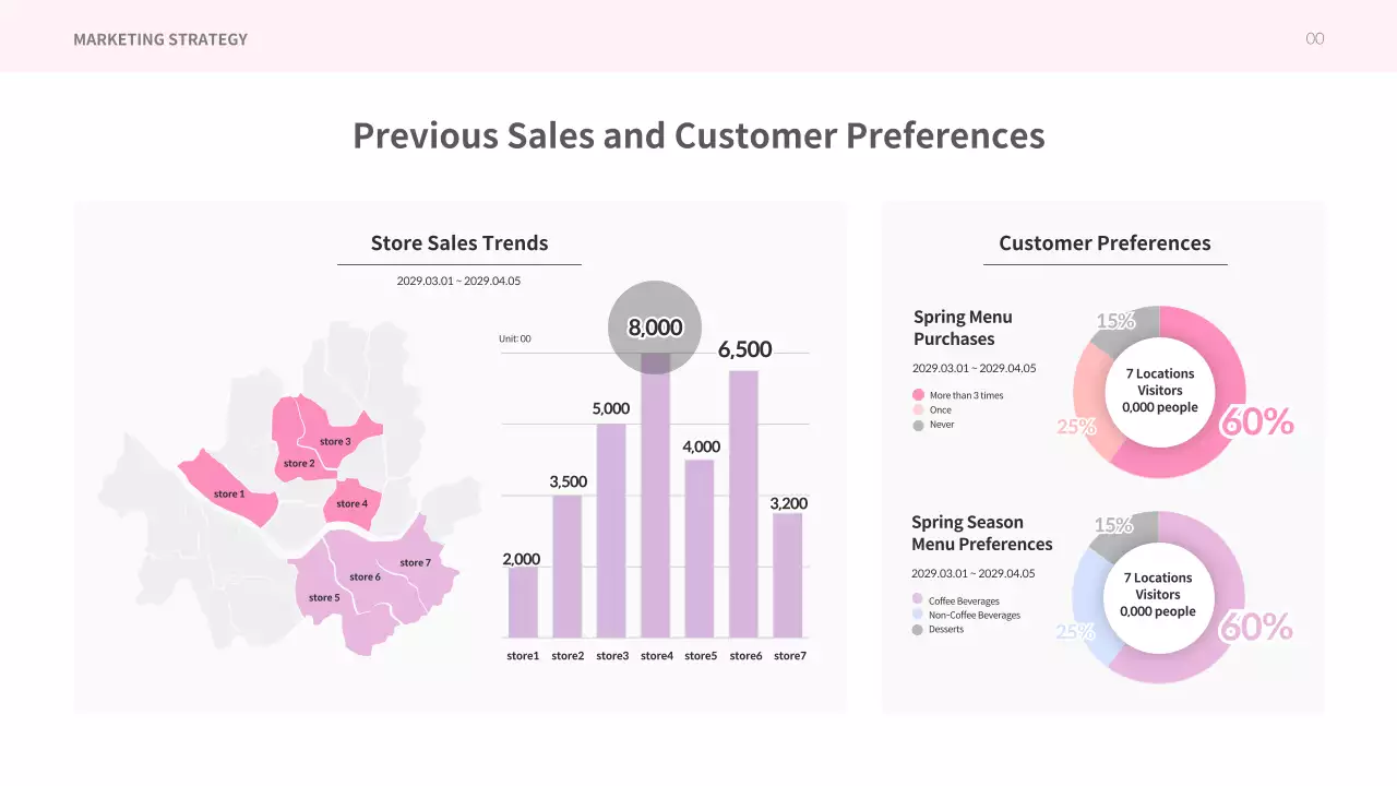 Pink Elegant Cafe Plan Presentation