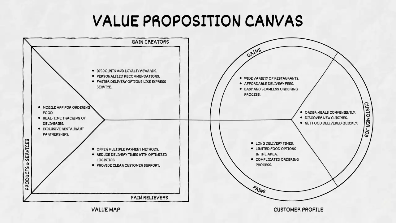 Black Professional Value Proposition Infographic