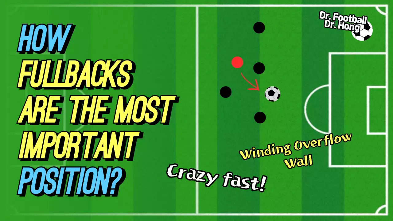 Green Modern Soccer Guide YouTube Thumbnail