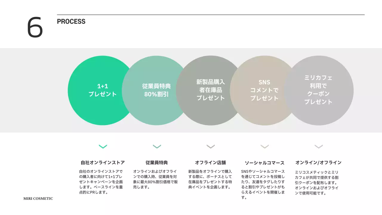 緑 モダン ビジネス 企画書 プレゼンテーション