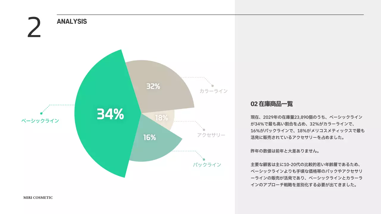 緑 モダン ビジネス 企画書 プレゼンテーション