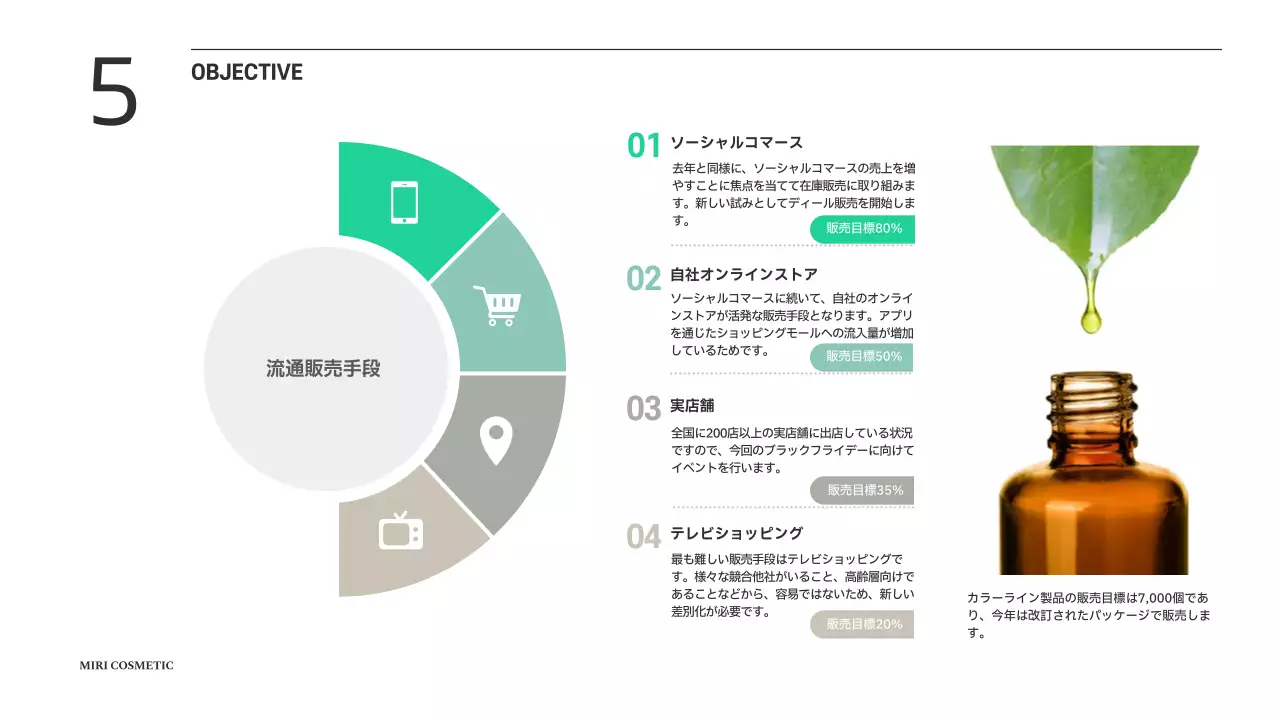 緑 モダン ビジネス 企画書 プレゼンテーション