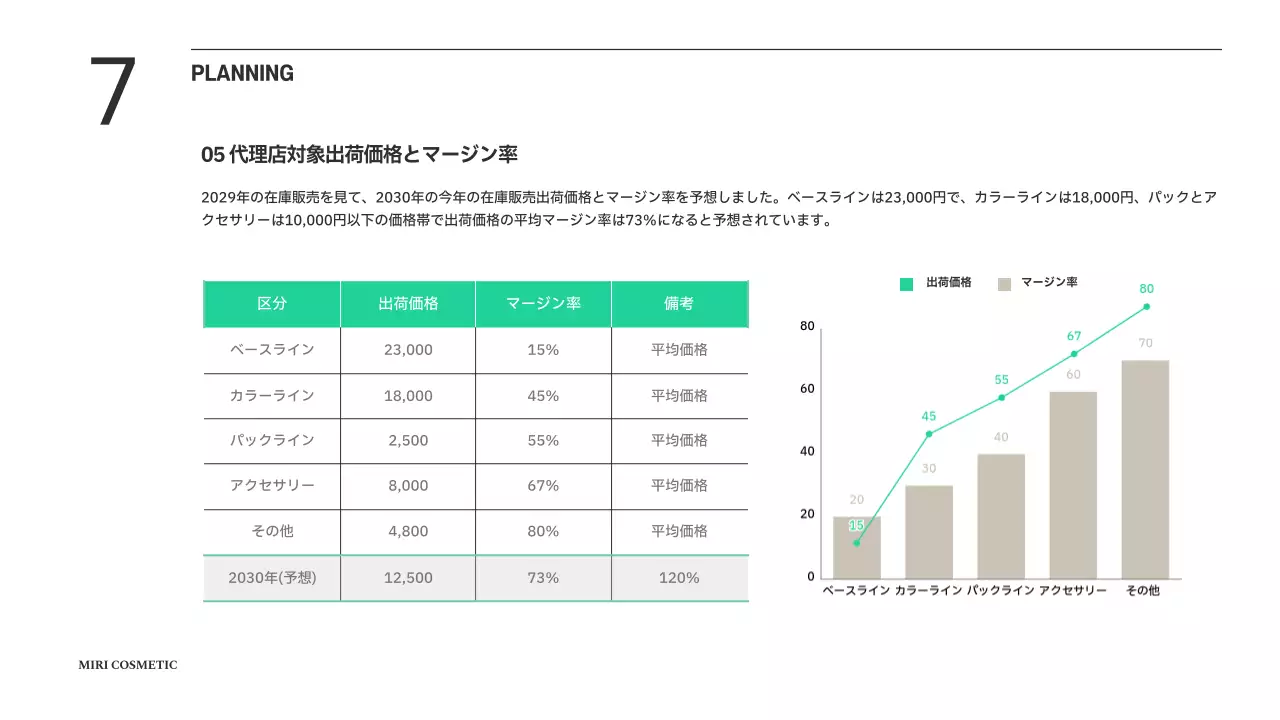 緑 モダン ビジネス 企画書 プレゼンテーション