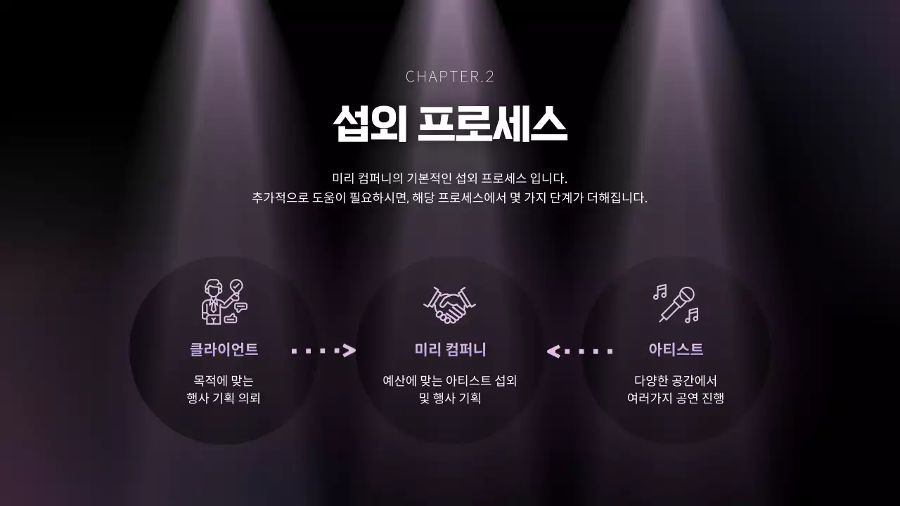 보라 모던 공연 제안서