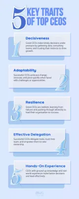 Blue Modern Leadership Guide Infographic