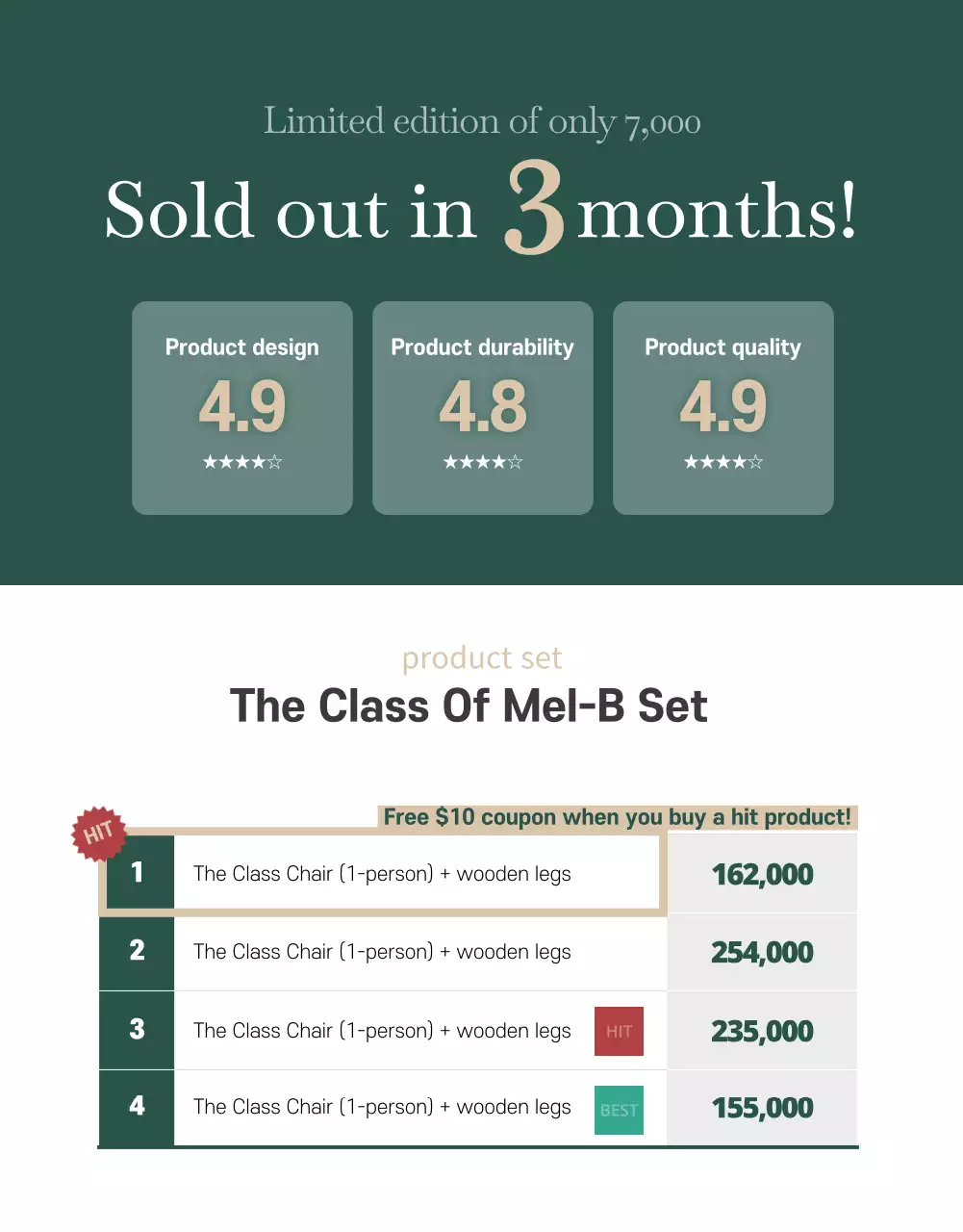 Furniture details page