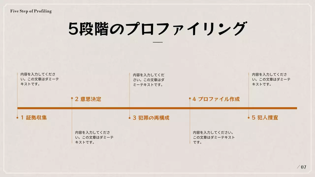黒とベージュの犯罪心理学のプロファイリング発表