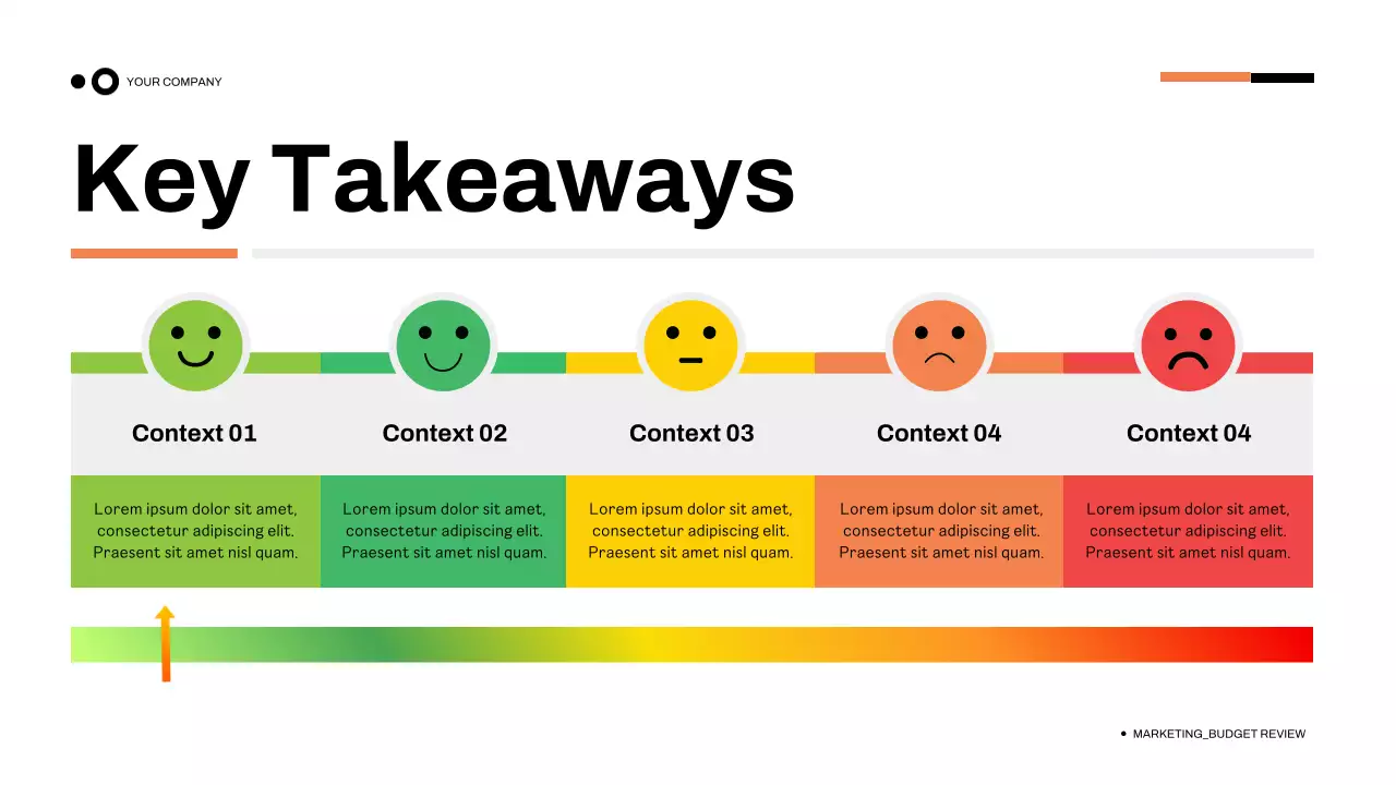 Green Professional Budget Review Presentation