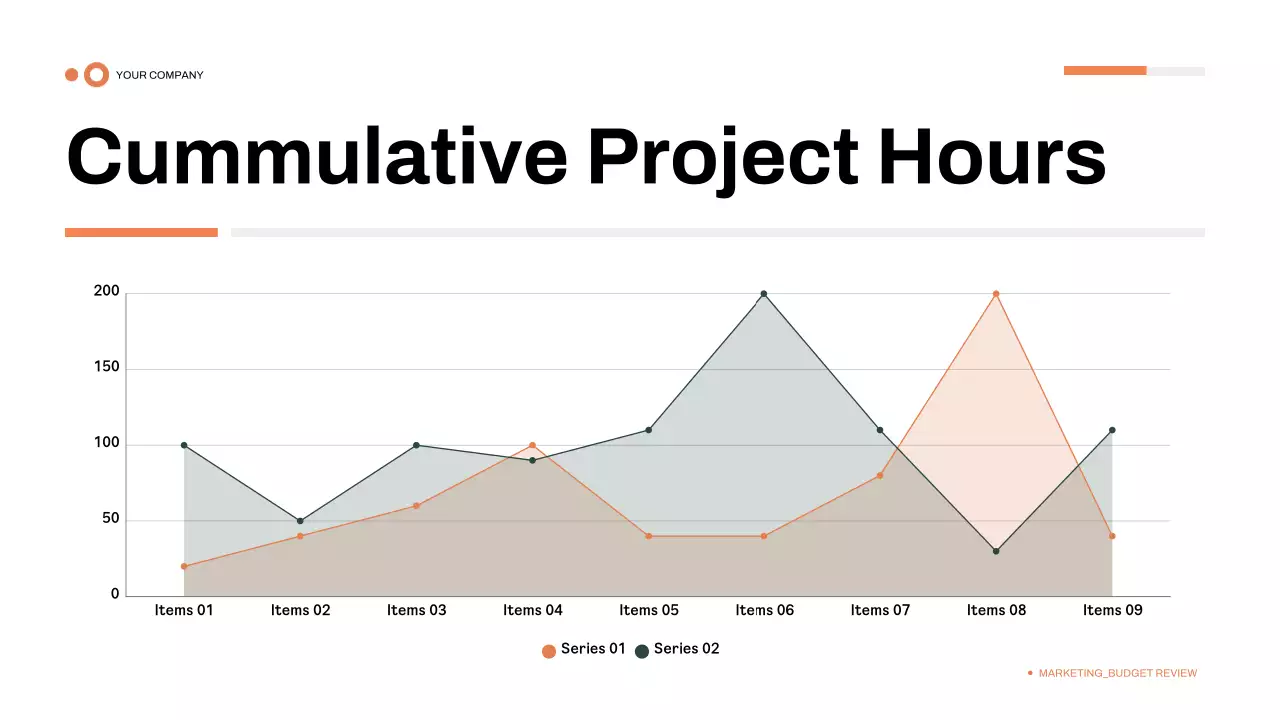 Green Professional Budget Review Presentation