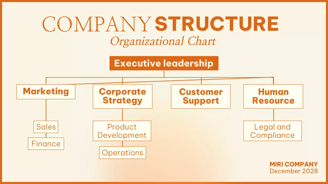 Orange Modern Employee Guide Presentation