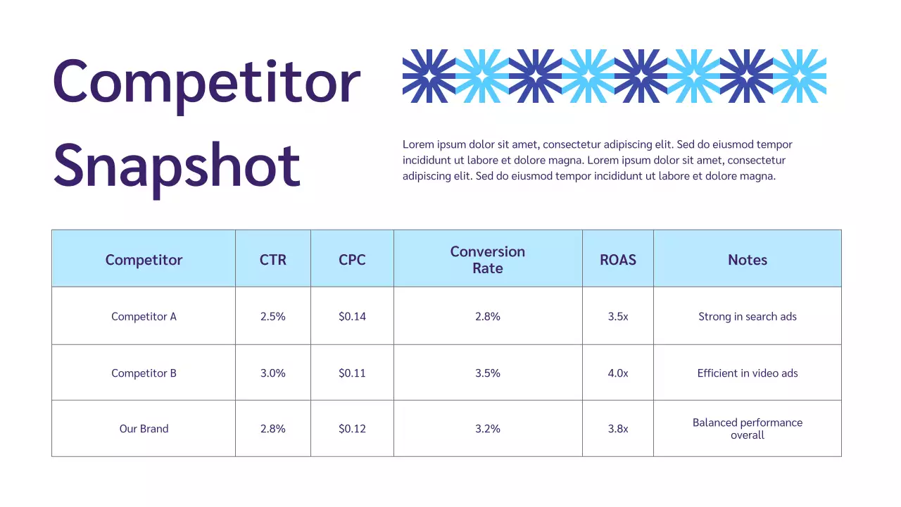 Blue Geometric Performance Report