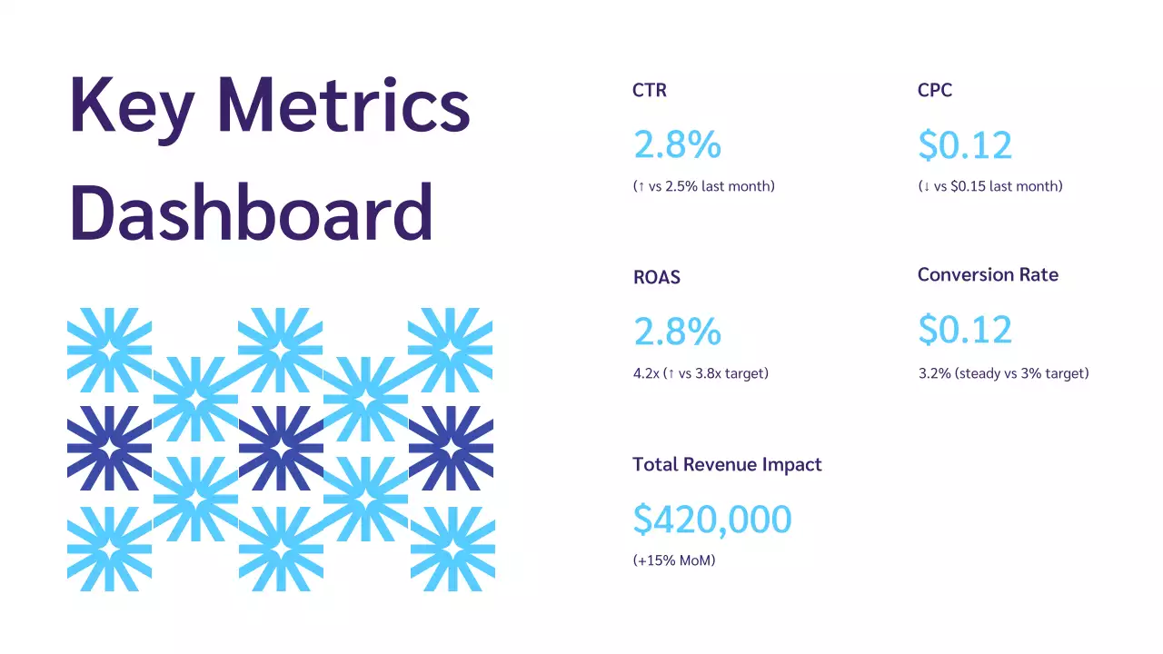 Blue Geometric Performance Report