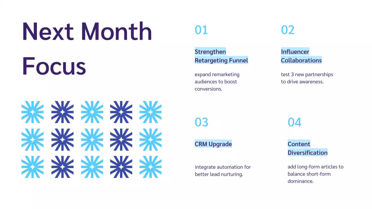 Blue Geometric Performance Report