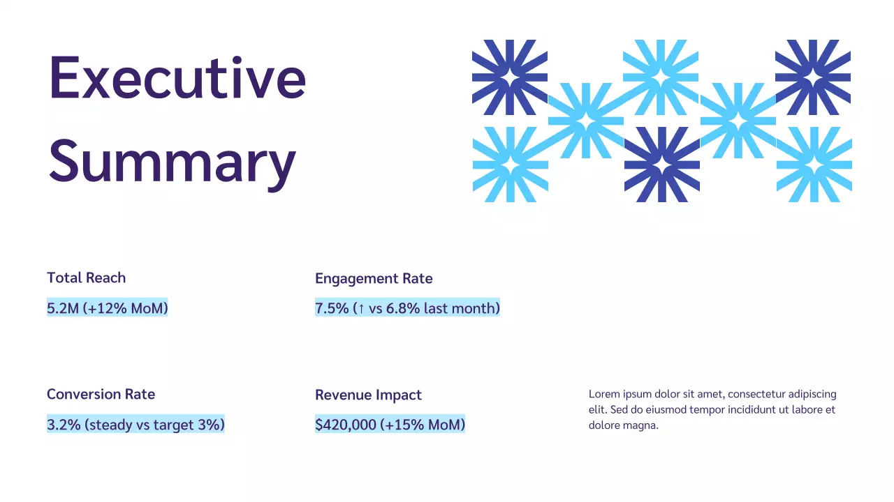 Blue Geometric Performance Report
