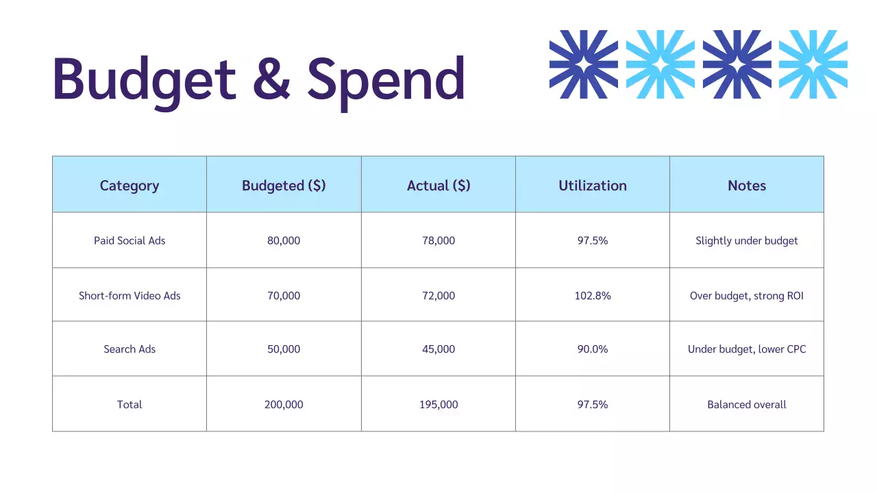 Blue Geometric Performance Report