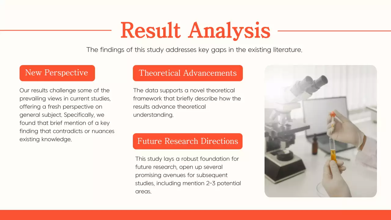 Orange Classic Thesis Guide Presentation