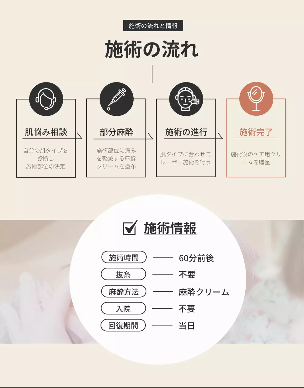 ベージュ モダン スキンケア ポスター 詳細ページ