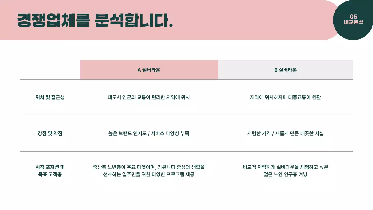 초록 모던 실버타운 기획서