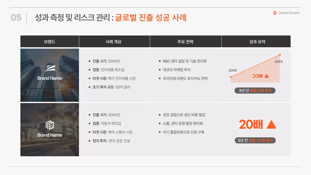 주황의 심플한 글로벌 전략 제안서