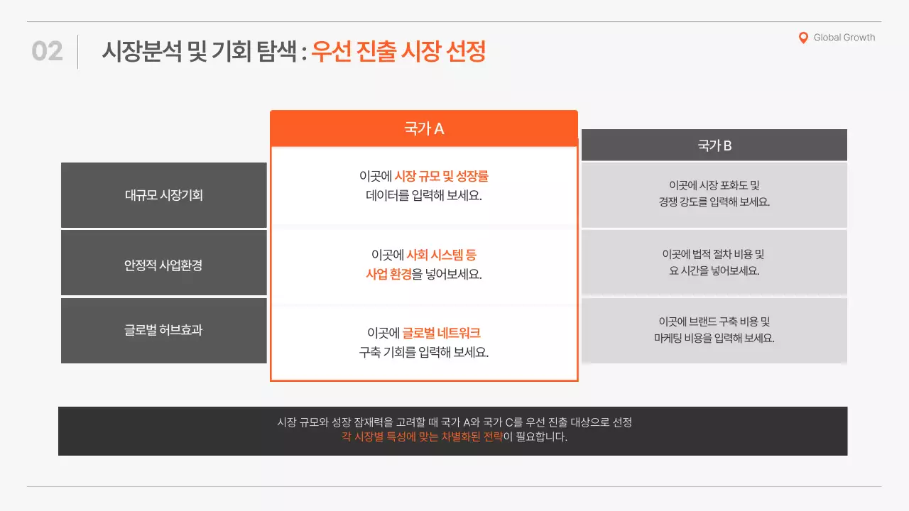 주황의 심플한 글로벌 전략 제안서