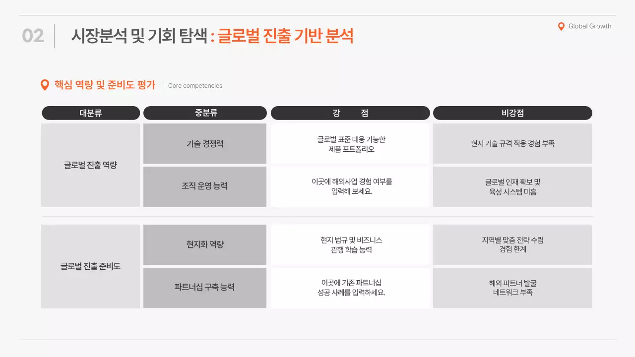 주황의 심플한 글로벌 전략 제안서