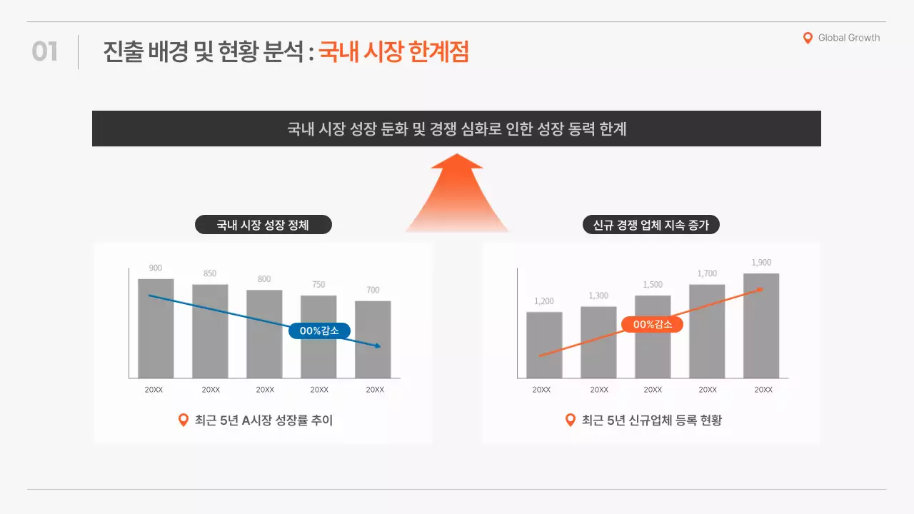 주황의 심플한 글로벌 전략 제안서