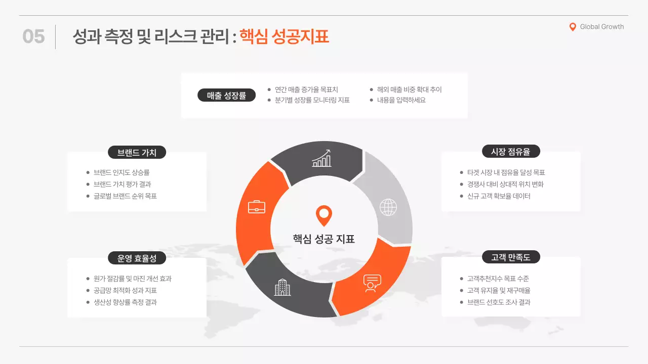 주황의 심플한 글로벌 전략 제안서