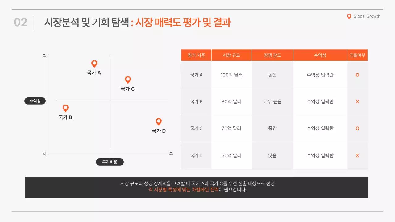 주황의 심플한 글로벌 전략 제안서