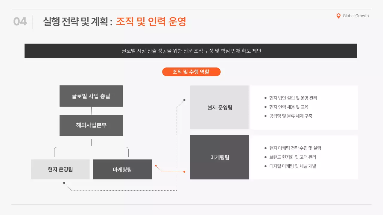 주황의 심플한 글로벌 전략 제안서