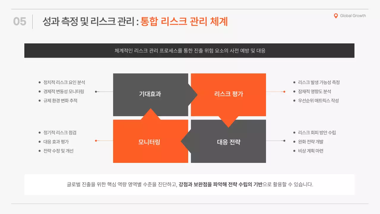 주황의 심플한 글로벌 전략 제안서