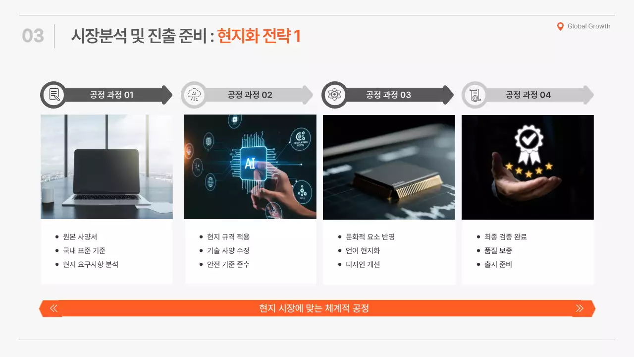 주황의 심플한 글로벌 전략 제안서