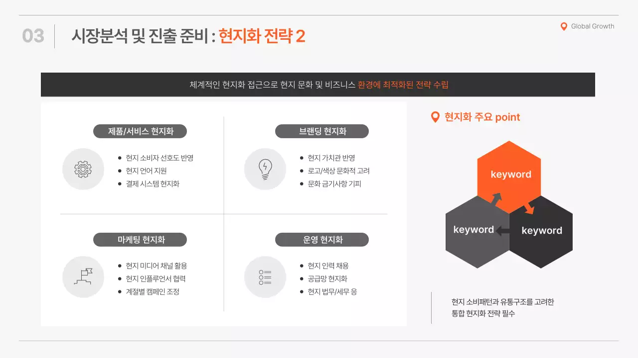 주황의 심플한 글로벌 전략 제안서