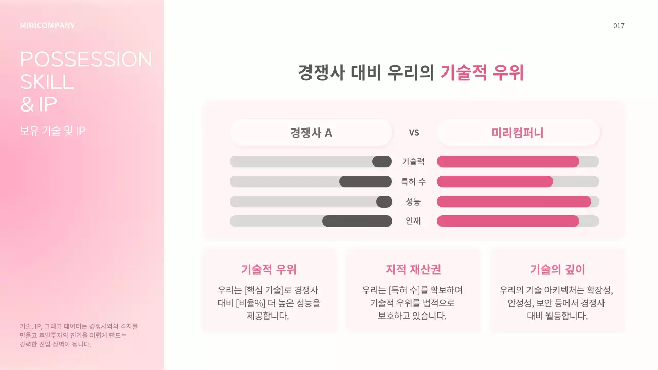 핑크 모던 투자 자료 소개 IR