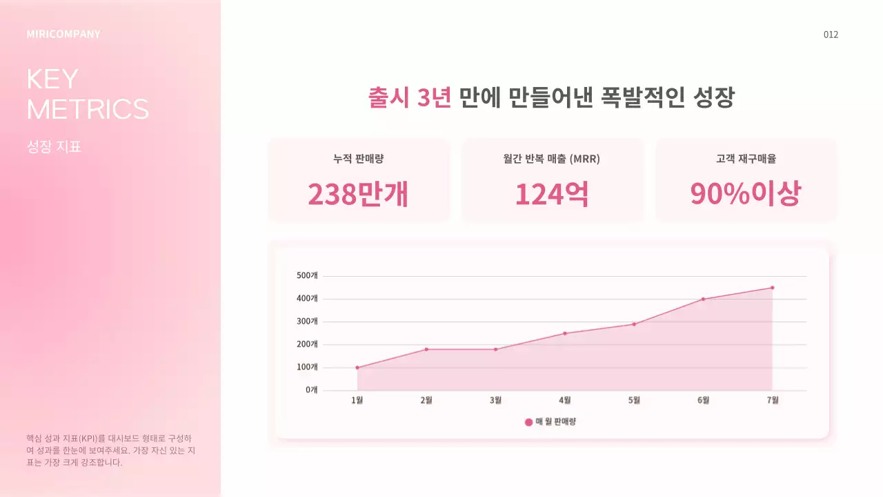 핑크 모던 투자 자료 소개 IR
